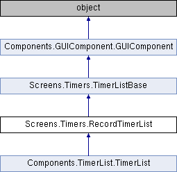 openATV enigma2: Screens.Timers.RecordTimerList Class Reference